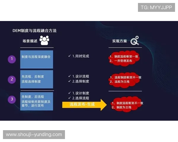 4008云顶科技专注于云计算与大数据技术创新，为企业提供全面的数字化解决方案