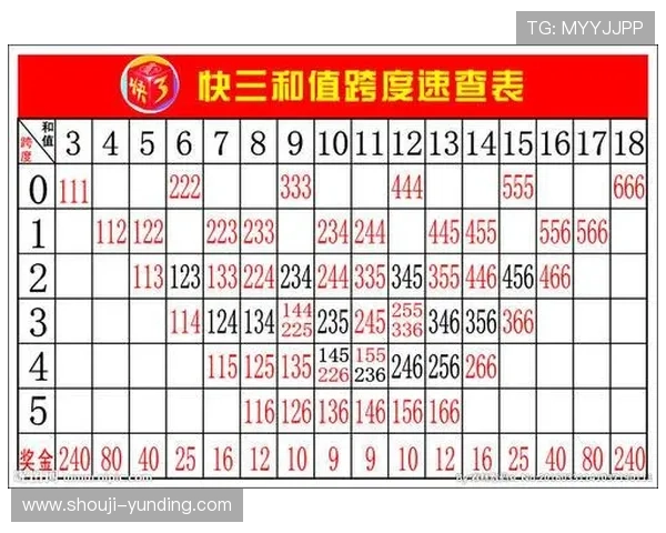 快三计划的历史走势分析与趋势预测方法助你制定科学投注计划