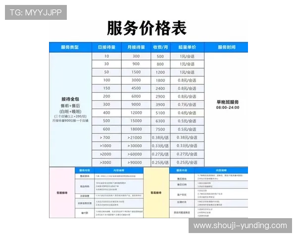 云顶国际登录官网首页提供多平台支持与客户服务指南，满足不同用户的多样化需求
